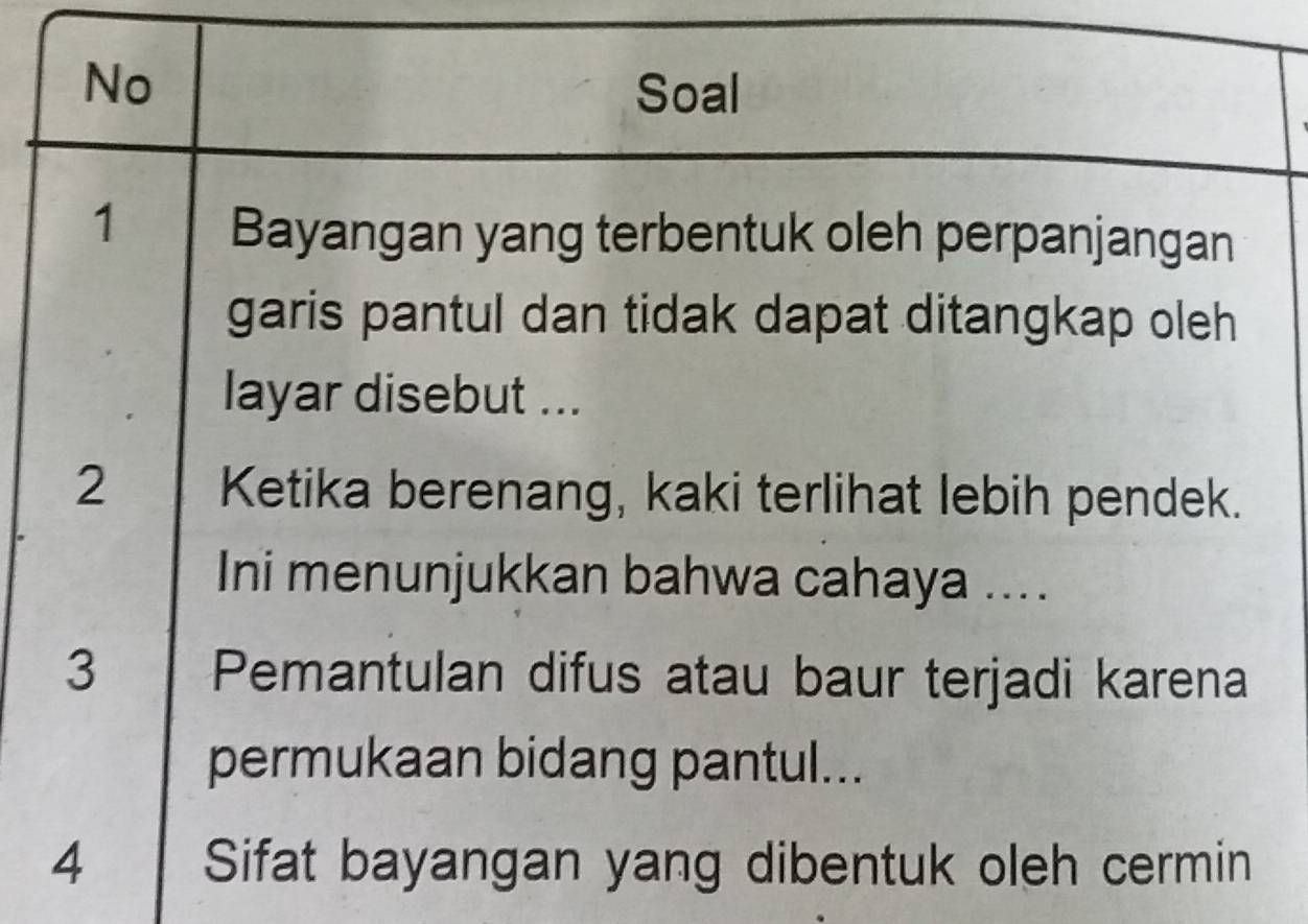 No Soal 
1 Bayangan yang terbentuk oleh perpanjangan 
garis pantul dan tidak dapat ditangkap oleh 
layar disebut ... 
2 Ketika berenang, kaki terlihat lebih pendek. 
Ini menunjukkan bahwa cahaya .... 
3 Pemantulan difus atau baur terjadi karena 
permukaan bidang pantul... 
4 Sifat bayangan yang dibentuk oleh cermin