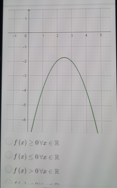 f(x)≤ 0forall x∈ R
f(x)>0forall x∈ R