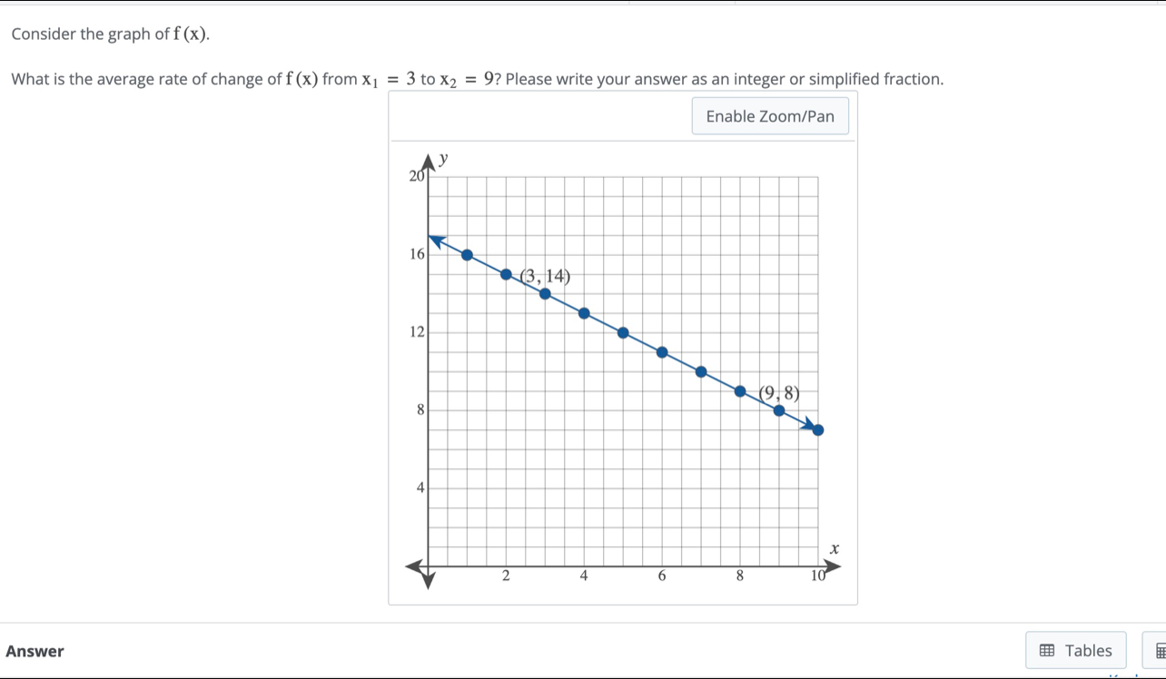 Consider the graph of f(x).
What is the average rate of change of f(x) from x_1=3 to x_2=9 ? Please write your answer as an integer or simplified fraction.
Enable Zoom/Pan
Answer # Tables