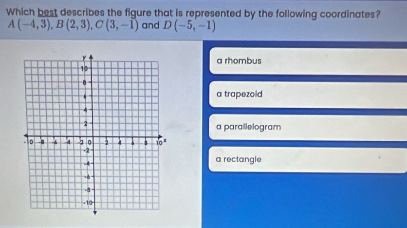 Which best describes the figure that is represented by the following coordinates?
A(-4,3), B(2,3), C(3,-1) and D(-5,-1)
a rhombus
a trapezoid
a parallelogram
a rectangle