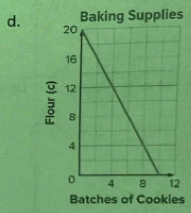 Baking Supplies 
d. 
Batches of Cookies