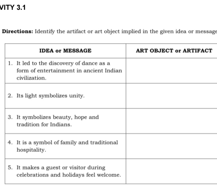 VITY 3.1 
Directions: Identify the artifact or art object implied in the given idea or message 
T