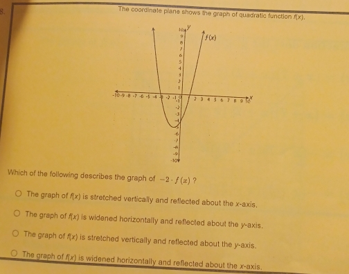 The coordinate piane shows the graph of quadratic function f(x).
Which of the following describes the graph of -2· f(x) ?
The graph of f(x) is stretched vertically and reflected about the x-axis.
The graph of f(x) is widened horizontally and reflected about the y-axis.
The graph of f(x) is stretched vertically and reflected about the y-axis.
The graph of f(x) is widened horizontally and reflected about the x-axis.