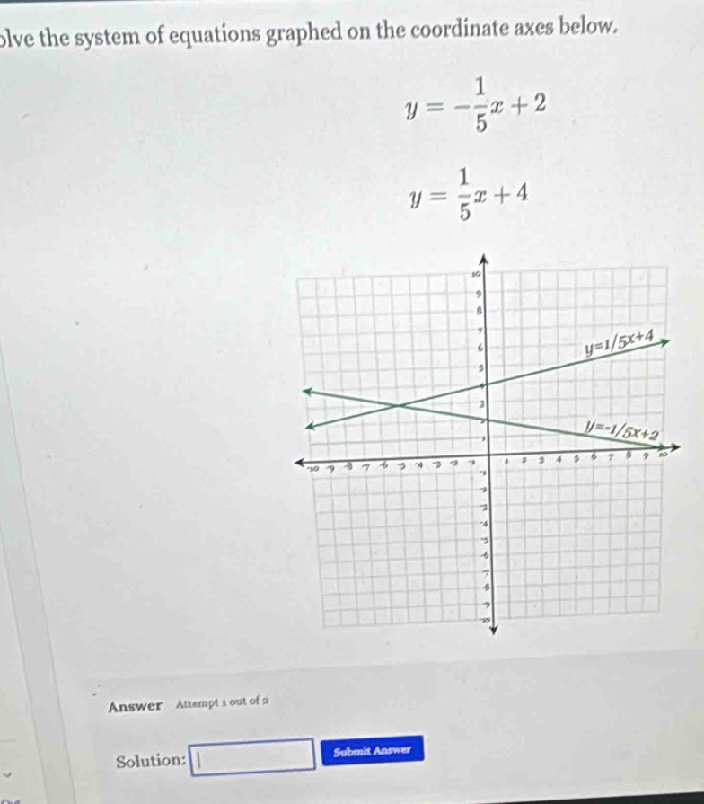 olve the system of equations graphed on the coordinate axes below.
y=- 1/5 x+2
y= 1/5 x+4
Answer Attempt 1 out of 2
Solution: □ Submit Answer