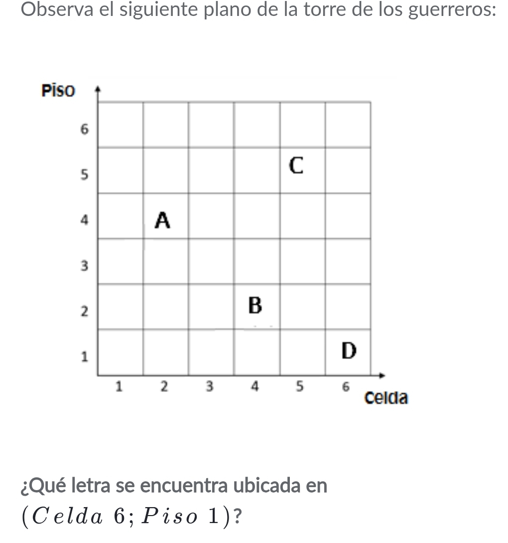 Observa el siguiente plano de la torre de los guerreros: 
¿Qué letra se encuentra ubicada en 
(Celda 6; Piso 1)?