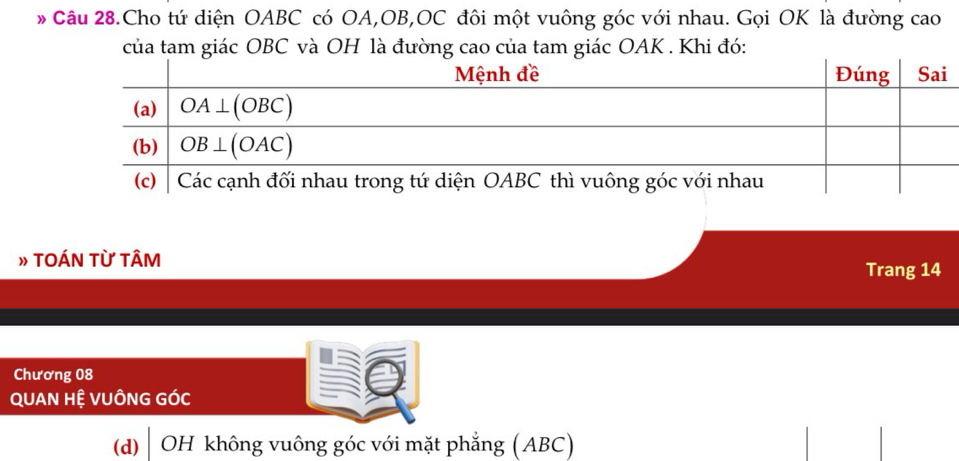 Câu 28.Cho tứ diện OABC có OA,OB,OC đôi một vuông góc với nhau. Gọi OK là đường cao
của tam giác OBC và OH là đường cao của tam giác OAK . Khi đó:
» TOÁN TỪ TÂM
Trang 14
Chương 08
QUAN HỆ VUÔNG GÓC
(d)  OH không vuông góc với mặt phẳng (ABC)