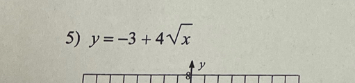 y=-3+4sqrt(x)
y
8