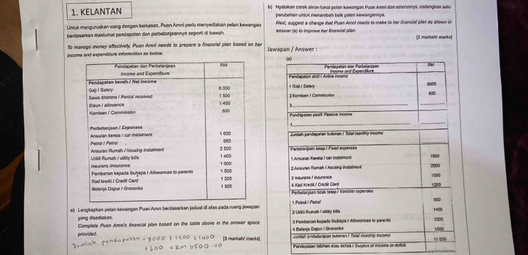 KELANTAN b) Nyatakan corak alirən tunai polan kowangan Puan Amni dan seterusnya, codangkan salu 
perubahan untuk menambah balk pelan kewangannya. 
Untuk menguruskan wang dengan berkesan, Puan Amni perfu menyediakan pellan kewangan Next, suggest a change that Puan Amni needs to make to her finencial plan as shown in 
berdasarkan maklumal pondapatan dan perbełanjaannya seporti di bawah. answer (a) to improve her financial plan. [2 markah' marks] 
Tb manage money offectively; Puan Amni needs to prepore a financial plan based on har 
income and expenditure information as below Jawapan / Answer : 







a) Lengkapkan pelan kəwangan Puan Ammı berdasarkan jadual di atas padə ruang jawapan 
yang disediakan. 
Complete Puan Amni's financial plan based on the table above in the onswer spece 
provided. [3 marksh/ marks] 
Pendepaton lebinan alau defisit / Surplus of incomo or deficit