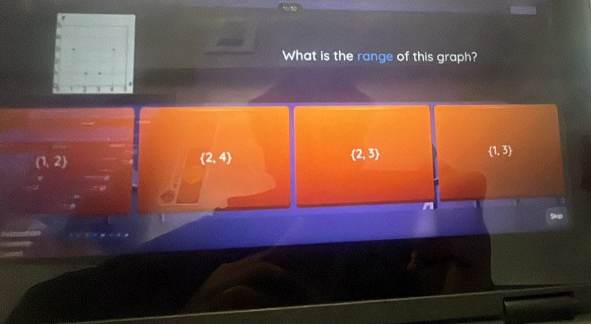 What is the range of this graph?
(1,2)
 2,4
 2,3
 1,3