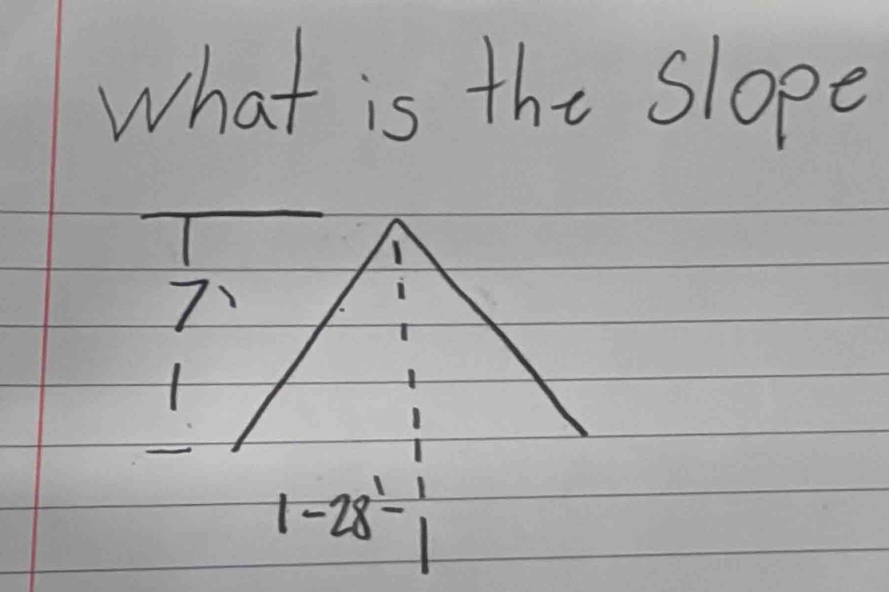 what is the slope
T
7
1
1-28^1-