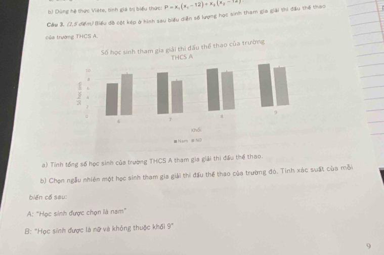 Dùng hệ thức Viète, tinh giá trị biểu thức: P=x_1(x_1-12)+x_2(x_2-12)
Câu 3, (1,5 điểm) Biểu đồ cột kép ở hình sau biểu diễn số lượng học sinh tham gia giải thi đấu thể thao 
của trường THCS A. 
a) Tính tổng số học sinh của trường THCS A tham gia giải thi đấu thể thao. 
b) Chọn ngẫu nhiên một học sinh tham gia giải thi đấu thể thao của trường đỏ. Tinh xác suất của mỗi 
biển cố sau: 
A: “Học sinh được chọn là nam” 
B: "Học sinh được là nữ và không thuộc khối 9" 
9