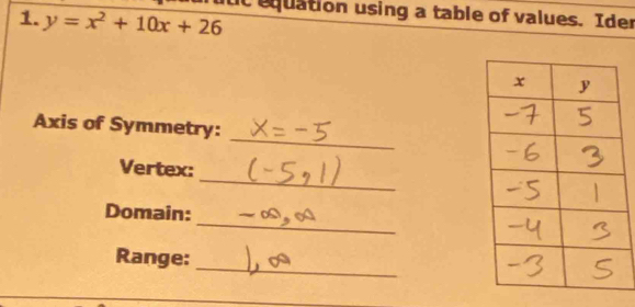 it equation using a table of values. Ider 
1. y=x^2+10x+26
_ 
Axis of Symmetry: 
_ 
Vertex: 
_ 
Domain: 
_ 
Range: