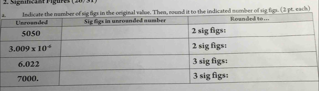 Significant Figures (26/31)
an, round it to the indicated number of sig figs. (2 pt. each)