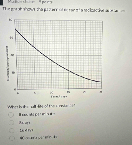 The graph shows the pattern of decay of a radioactive substance:
What is the half-life of the substance?
8 counts per minute
8 days
16 days
40 counts per minute