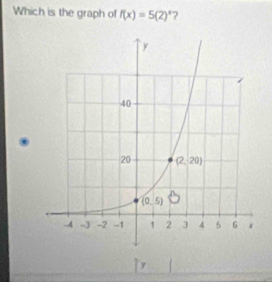 Which is the graph of f(x)=5(2)^x 2