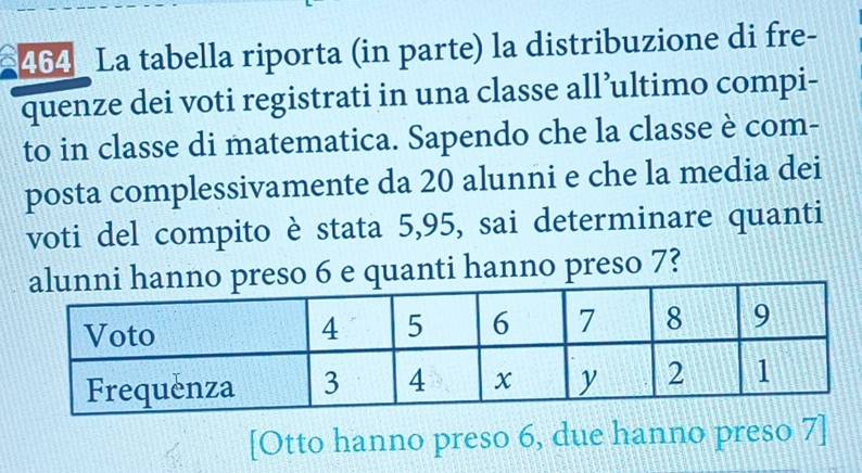 La tabella riporta (in parte) la distribuzione di fre-
quenze dei voti registrati in una classe all’ultimo compi-
to in classe di matematica. Sapendo che la classe è com-
posta complessivamente da 20 alunni e che la media dei
voti del compito è stata 5,95, sai determinare quanti
so 6 e quanti hanno preso 7?
[Otto hanno preso 6, due hanno preso 7 ]