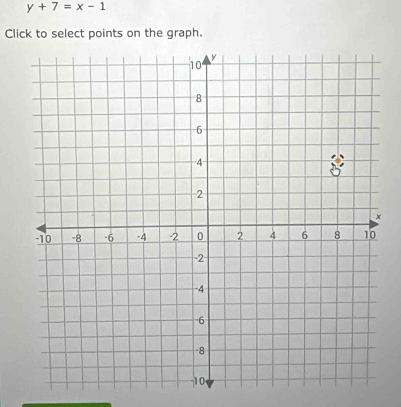 y+7=x-1
Click to select points on the graph.