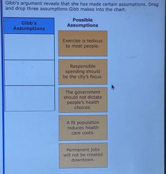 Gibb's argument reveals that she has made certain assumptions. Drag 
and drop three assumptions Gibb makes into the chart. 
Gibb's Possible 
Assumptions Assumptions 
Exercise is tedious 
to most people. 
Responsible 
spending should 
be the city's focus. 
should not dictate The government 
people's health choices 
A fit population reduces health 
care costs. 
will not be created Permanent jobs 
downtown