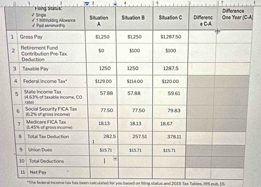 2 3 4 5 7 
Filing Status: 
) 
*The federal income tax has been calculated for you based on filing status and 2015 Tax Tables, IRS pub. 15.