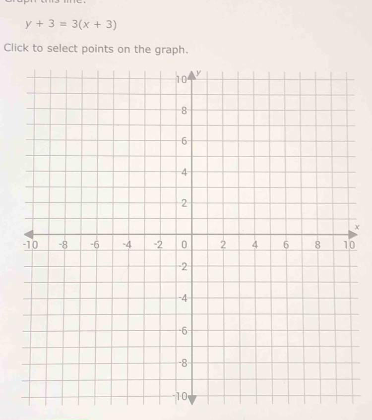 y+3=3(x+3)
Click to select points on the graph.
x
0