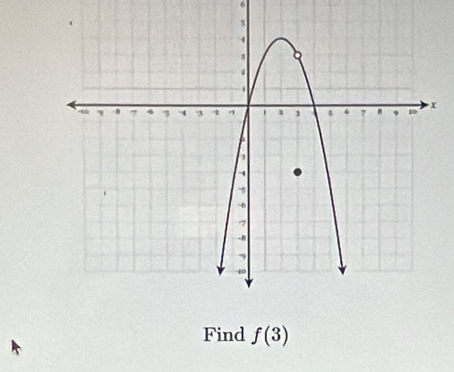 6
x
Find f(3)