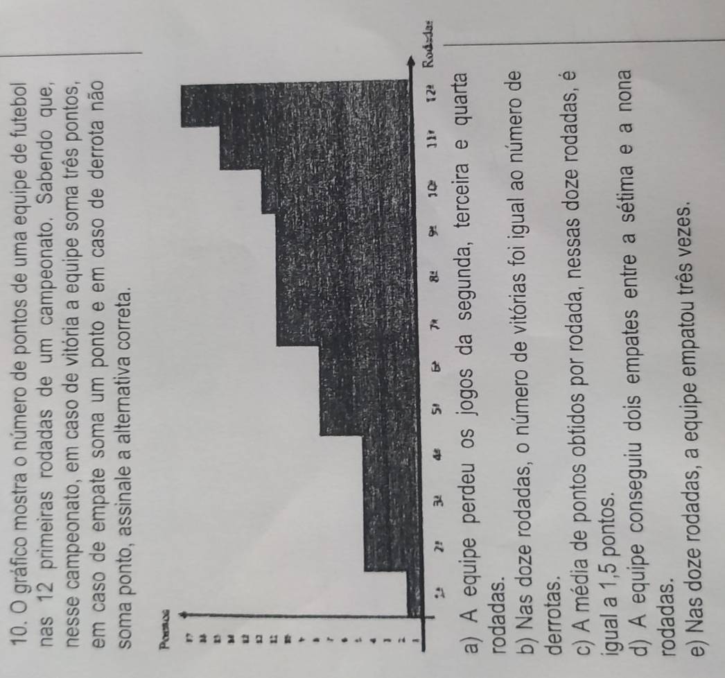 gráfico mostra o número de pontos de uma equipe de futebol
nas 12 primeiras rodadas de um campeonato. Sabendo que,
nesse campeonato, em caso de vitória a equipe soma três pontos,
em caso de empate soma um ponto e em caso de derrota não
soma ponto, assinale a alternativa correta.
a) A equipe perdeu os jogos da segunda, terceira e quarta
rodadas.
b) Nas doze rodadas, o número de vitórias foi igual ao número de
derrotas.
c) A média de pontos obtidos por rodada, nessas doze rodadas, é
igual a 1,5 pontos.
d) A equipe conseguiu dois empates entre a sétima e a nona
rodadas.
e) Nas doze rodadas, a equipe empatou três vezes.