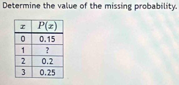 Determine the value of the missing probability.