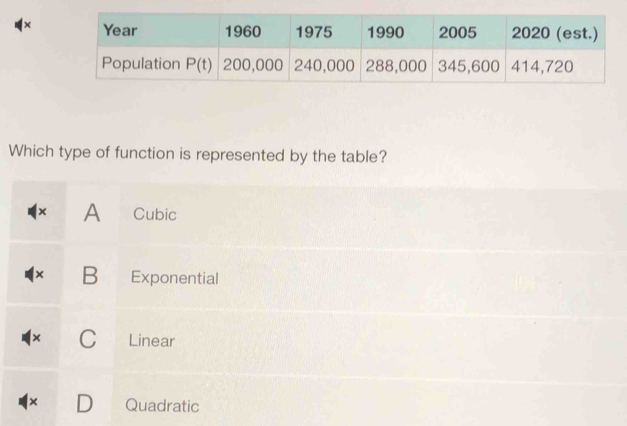 ×
Which type of function is represented by the table?
× A Cubic
× B Exponential
× C Linear
× D Quadratic