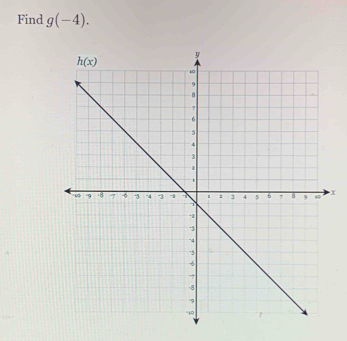 Find g(-4).
x