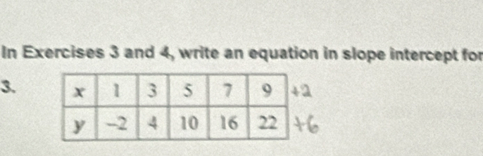 In Exercises 3 and 4, write an equation in slope intercept for 
3.