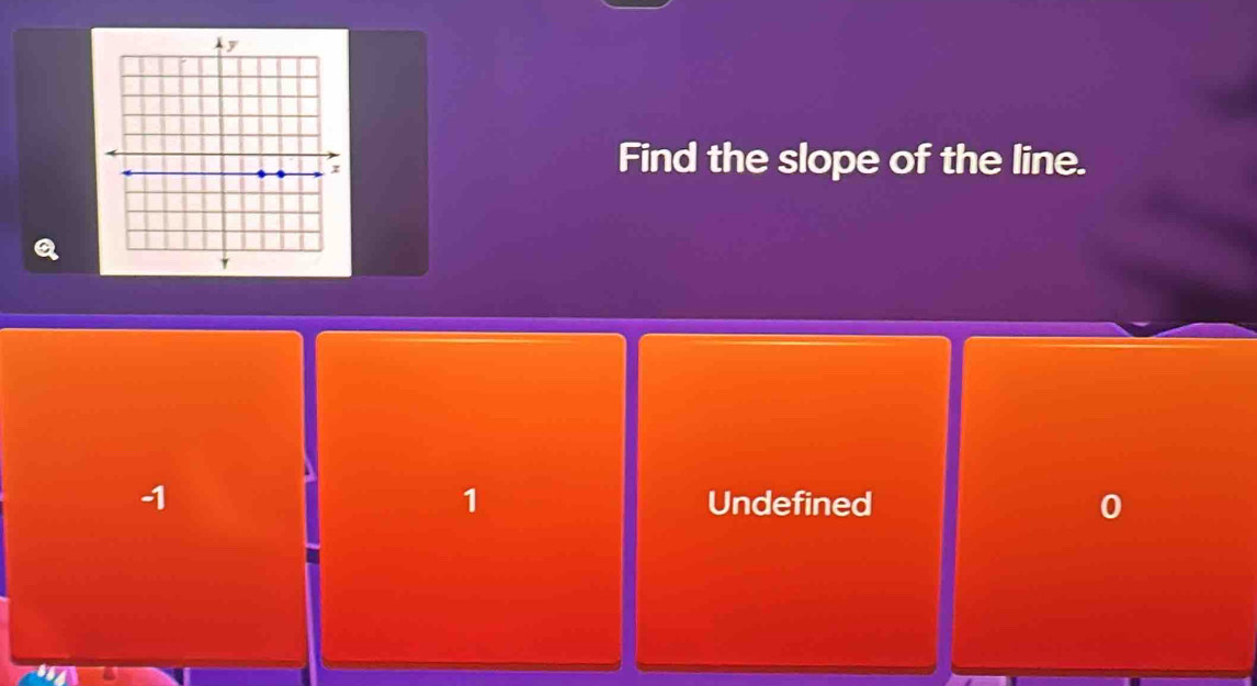 Find the slope of the line.
1
-1 Undefined 0