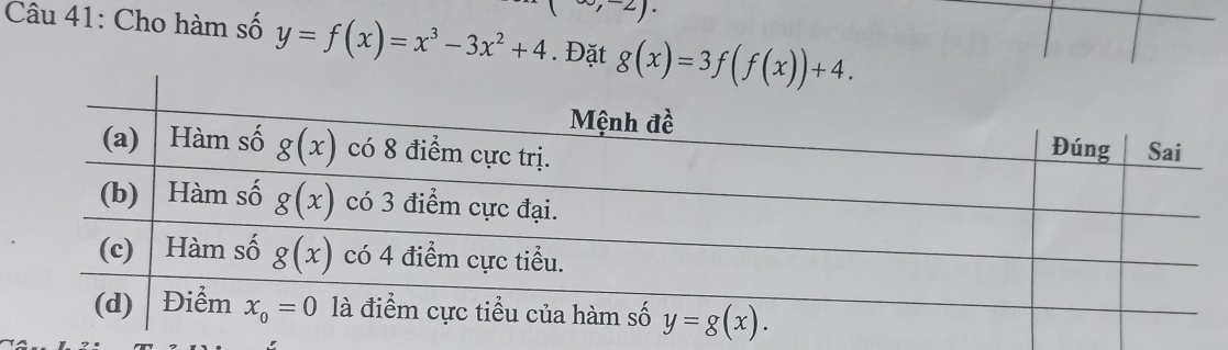 ^-2)·
Câu 41: Cho hàm số y=f(x)=x^3-3x^2+4. Đặt