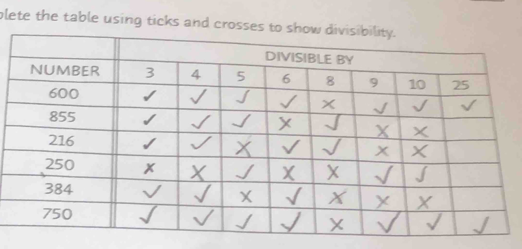 plete the table using ticks and cros