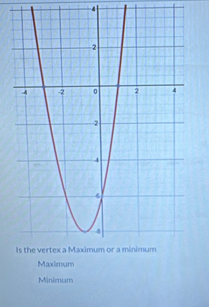 -4
Maximum
Minimum