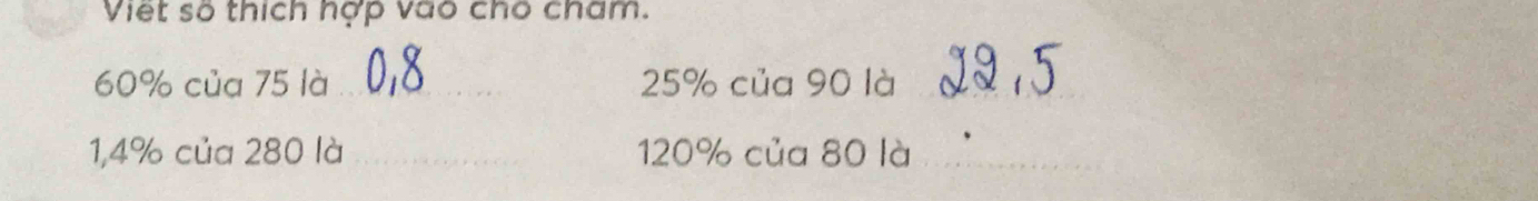 Viet số thích hợp vào chó cham.
60% của 75 là_ 25% của 90 là_
1,4% của 280 là _ 120% của 80 là_