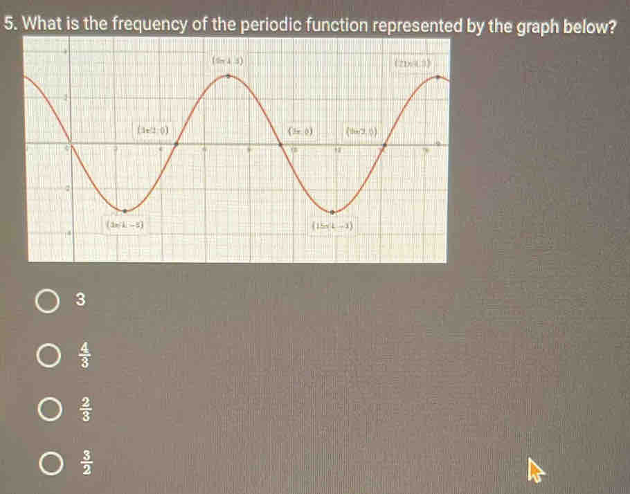 What is the frequency of the periodic function represented by the graph below?
3
 4/3 
 2/3 
 3/2 