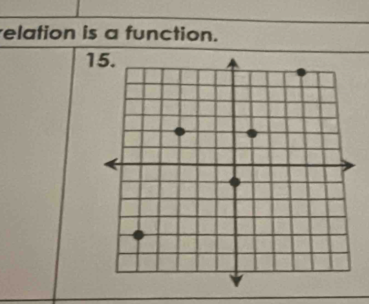 elation is a function. 
1