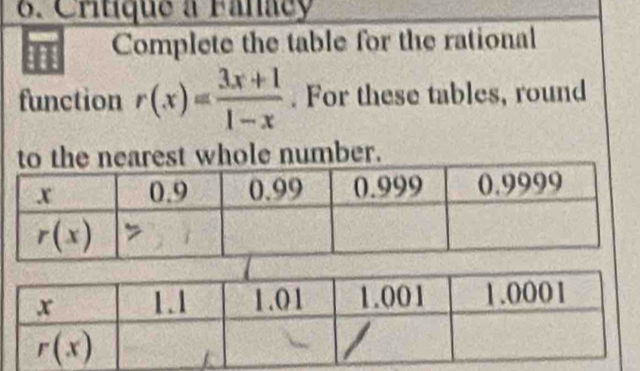 Critique a Fanacy
Complete the table for the rational
function r(x)= (3x+1)/1-x . For these tables, round
to the nearest whole number.