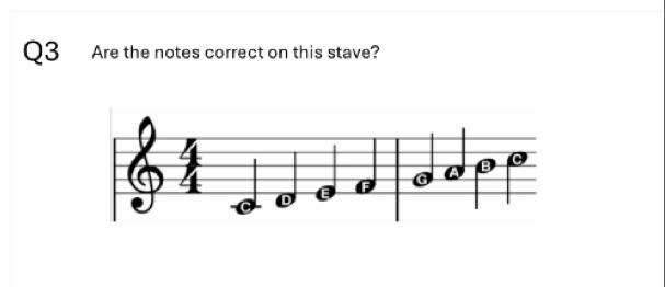 Are the notes correct on this stave?