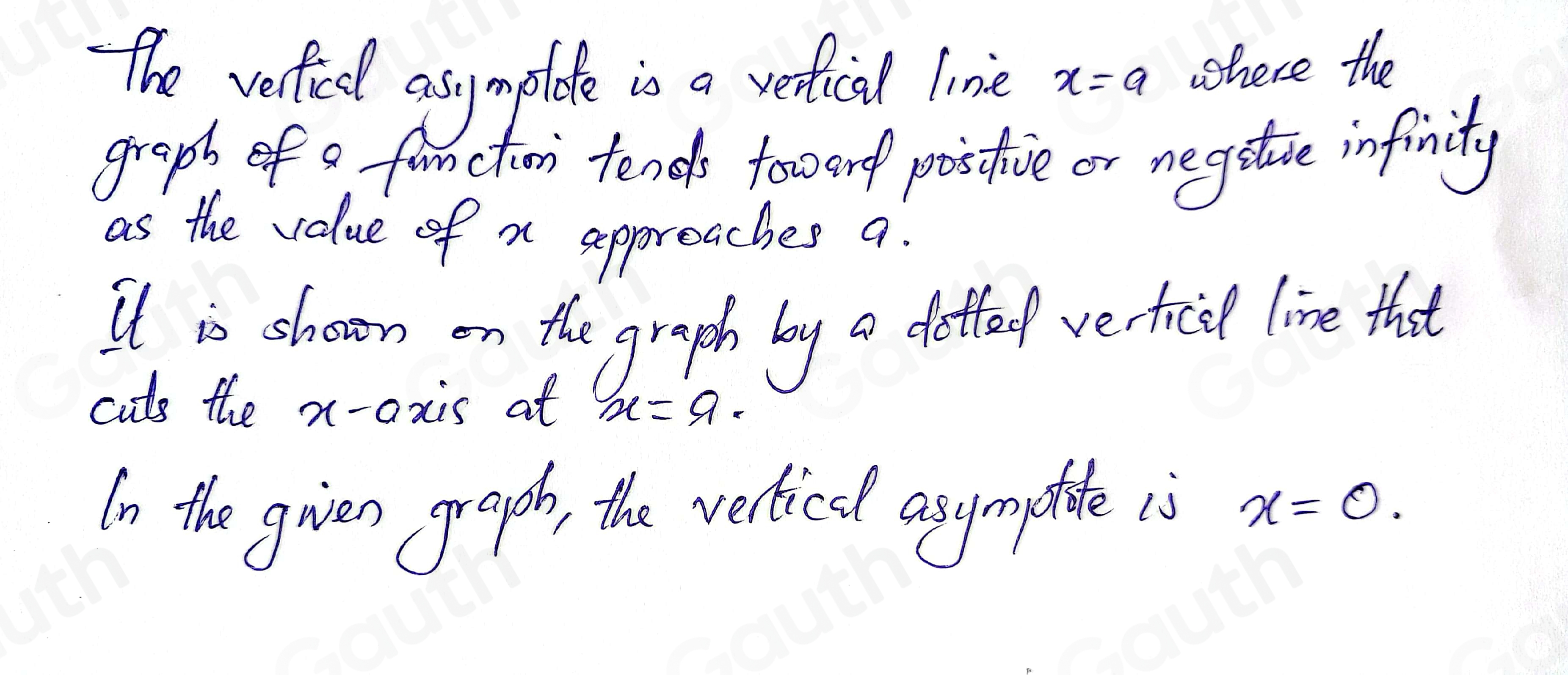 The verfeed asymplole is a reluical line x=a where the 
graph of s famction tend fowenf postive or negstise infinity 
as the volue of a appreaches a. 
It is shown on the graph by a dettof verticel line that 
cuts the x-axis at x=9. 
In the guien graph, the vertical asympshile is x=0.