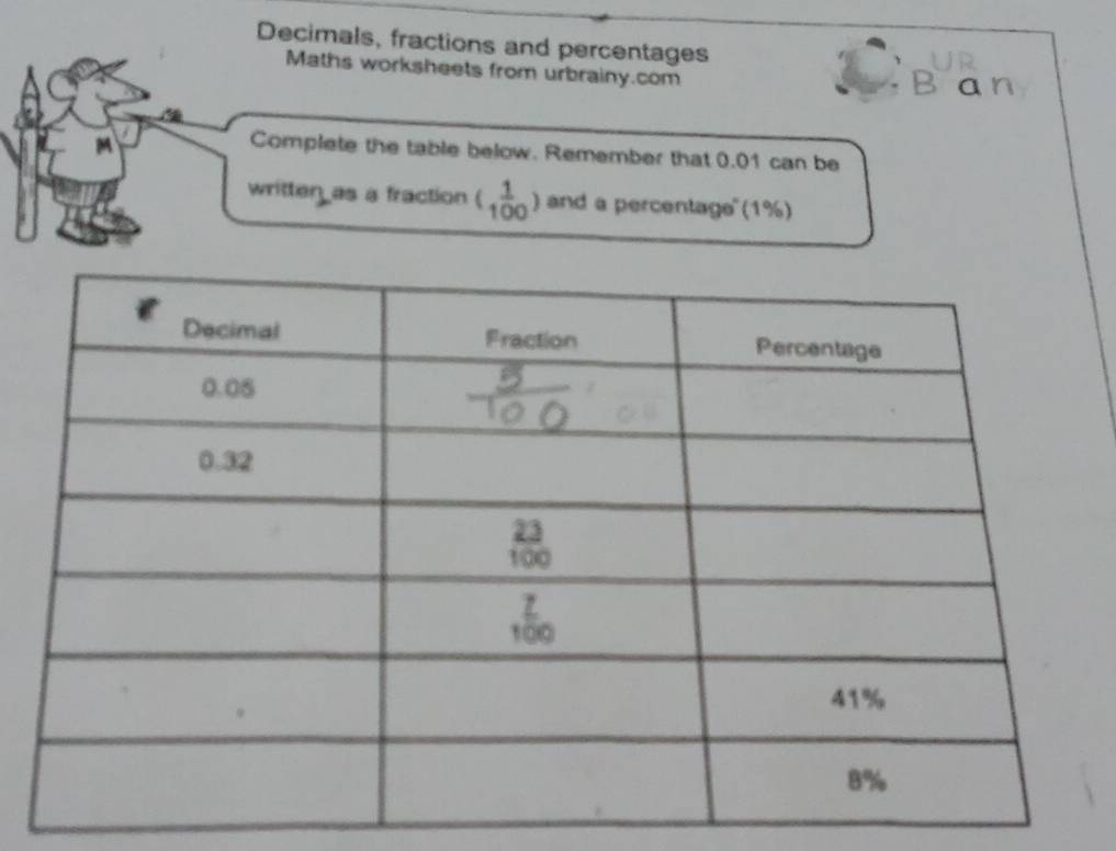 Decimals, fractions and percentages 
Maths worksheets from urbrainy.com B an 
M 
Complete the table below. Remember that 0.01 can be 
written as a fraction (_(100)^1) and a percentage''(1%)