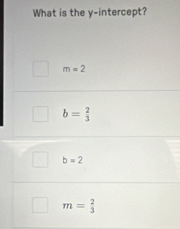 What is the y-intercept?
m=2
b= 2/3 
b=2
m= 2/3 