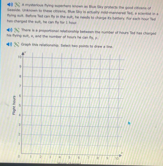 A mysterious flying superhero known as Blue Sky protects the good citizens of 
Seaside. Unknown to these citizens, Blue Sky is actually mild-mannered Ted, a scientist in a 
flying suit. Before Ted can fly in the suit, he needs to charge its battery. For each hour Ted 
has charged the suit, he can fly for 1 hour. 
There is a proportional relationship between the number of hours Ted has charged 
his flying suit, x, and the number of hours he can fly, y. 
Graph this relationship. Select two points to draw a line. 
Houre chargod