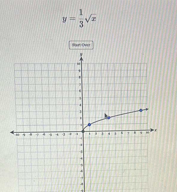 y= 1/3 sqrt(x)
Start Over
-9