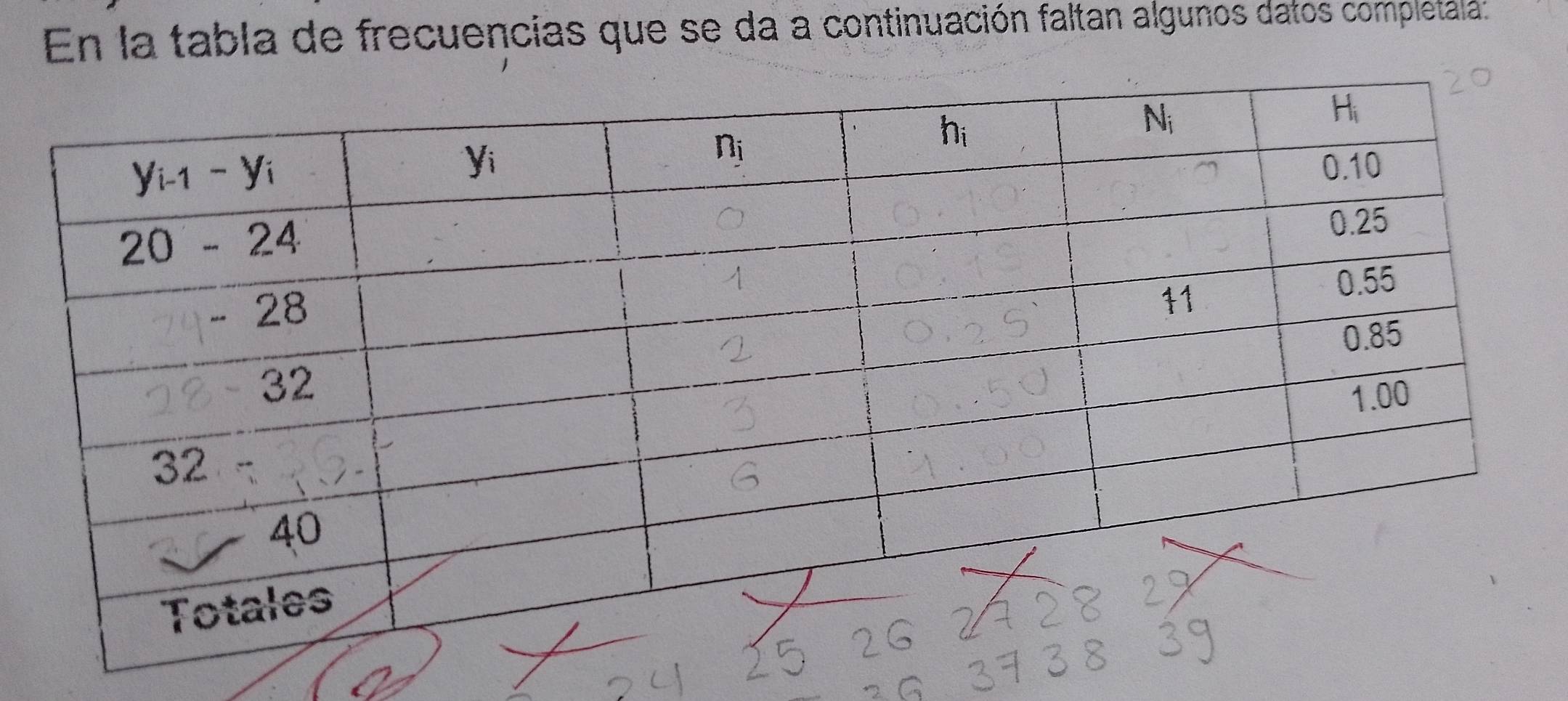 En la tabla de frecuencias que se da a continuación faltan algunos datos completala: