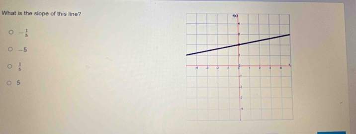 What is the slope of this line?
- 1/5 
-5
 1/5 
5