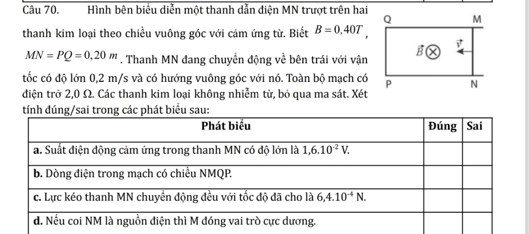 Hình bên biểu diễn một thanh dẫn điện MN trượt trên hai
Q
M
thanh kim loại theo chiều vuông góc với cảm ứng từ. Biết B=0,40T,
B
MN=PQ=0,20m. Thanh MN đang chuyển động về bên trái với vận
tốc có độ lớn 0,2 m/s và có hướng vuông góc với nó. Toàn bộ mạch có P
N
điện trở 2,0 Ω. Các thanh kim loại không nhiễm từ, bỏ qua ma sát. Xét
tính đúng/sai trong các phát biểu sau: