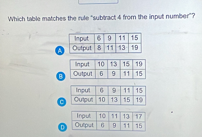 Which table matches the rule “subtract 4 from the input number”?
A
B
D