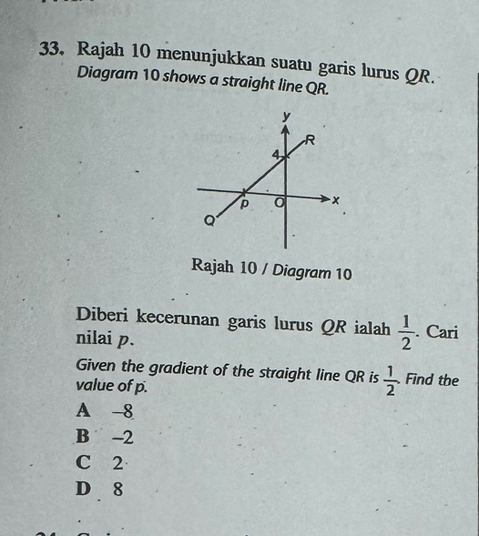 Rajah 10 menunjukkan suatu garis lurus QR.
Diagram 10 shows a straight line QR.
Rajah 10 / Diagram 10
Diberi kecerunan garis lurus QR ialah  1/2 . Cari
nilai p.
Given the gradient of the straight line QR is  1/2 . Find the
value of p.
A 8
B -2
C 2
D 8