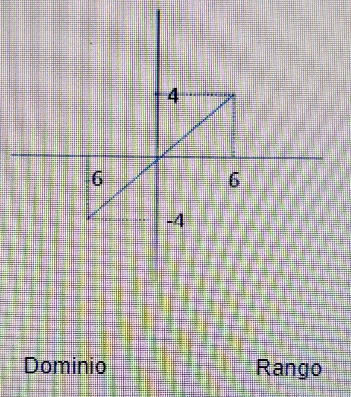 Dominio Rango